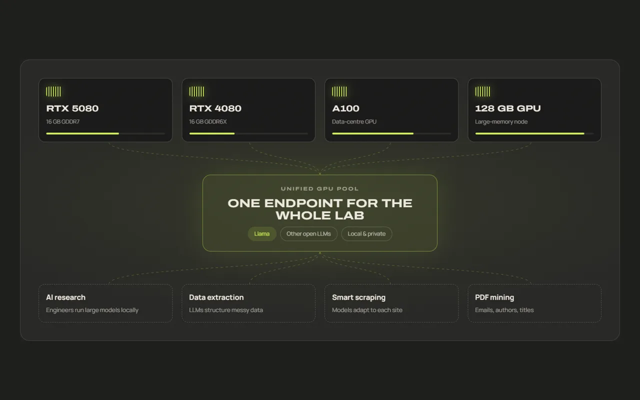 MachVIS AI Lab — GPU Cluster website screenshot